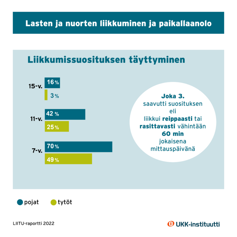 Suomalaisen Nuoren Liikunta - Terve Koululainen