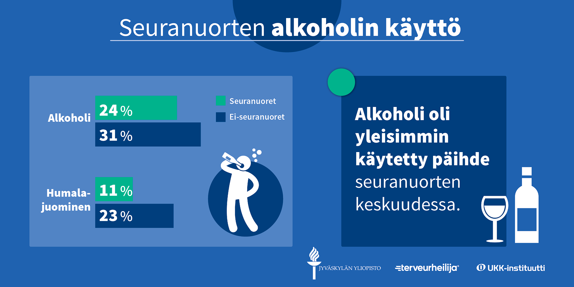 Alkoholi Terve Koululainen Alkoholi Terve Koululainen